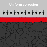 Uniform Corrosion.png