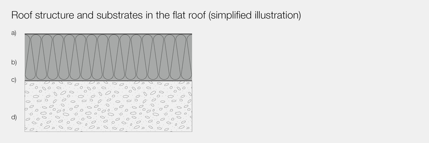 Flat Roofing Expert 3 Teaser Image - 640 x 377.png.jpg