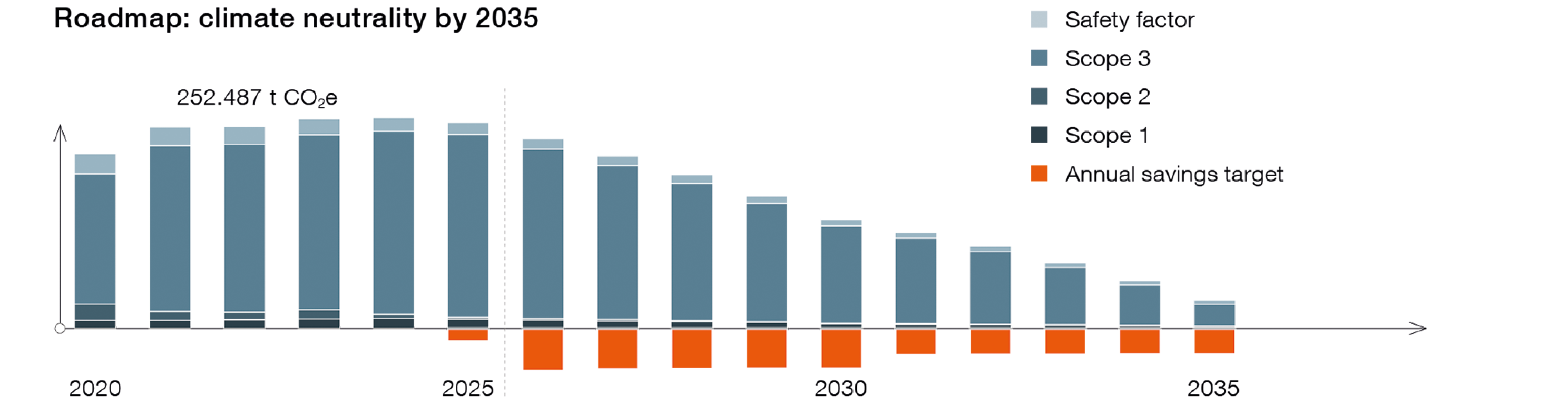 Roadmap-Grafik-EN1 V2.png Roadmap-Grafik-EN1 V2.png