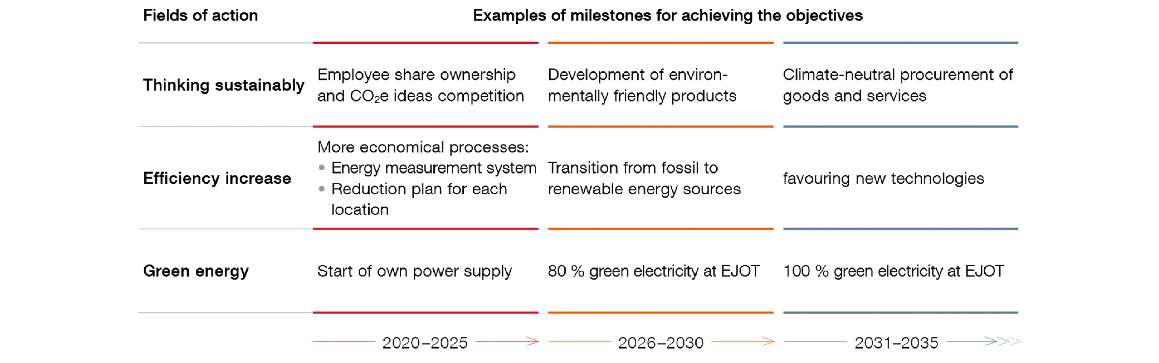 Roadmap-Text-EN1 V2.png Roadmap-Text-EN1 V2.png