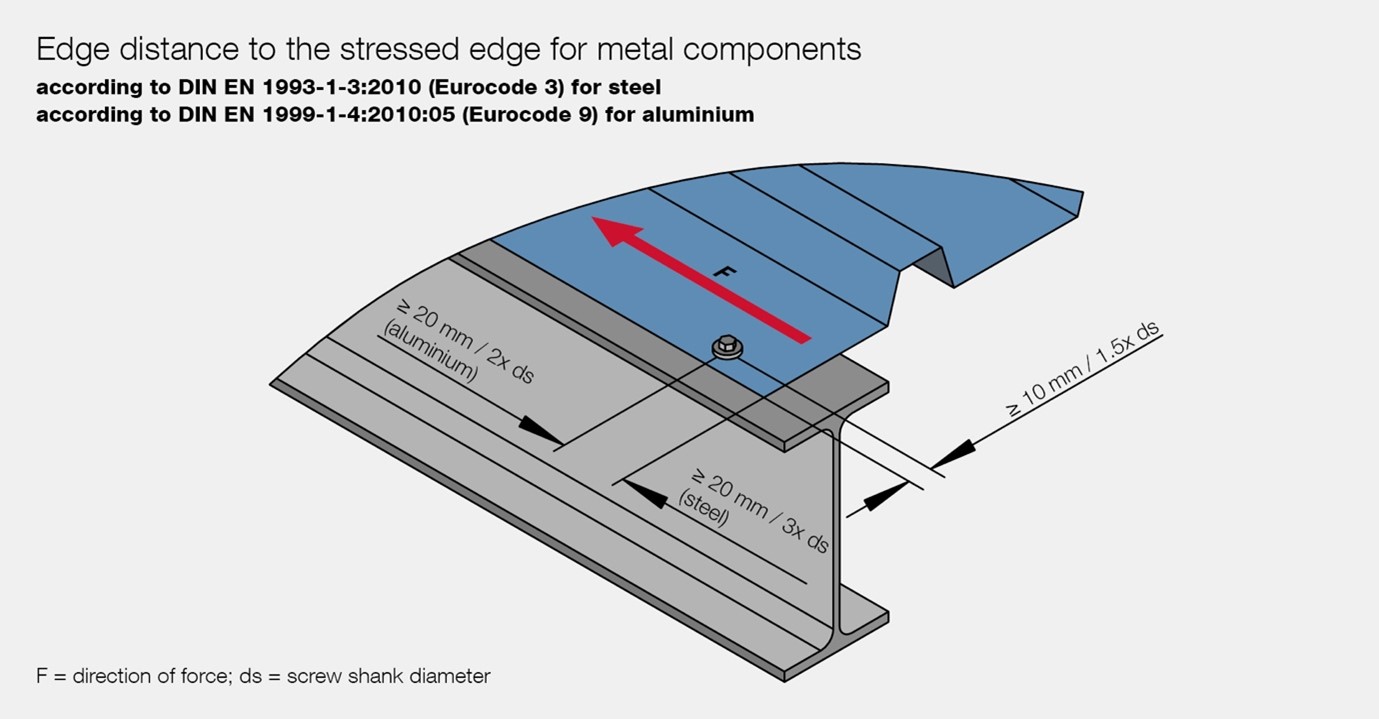 Self-drilling expert content page 8  image 1.jpg