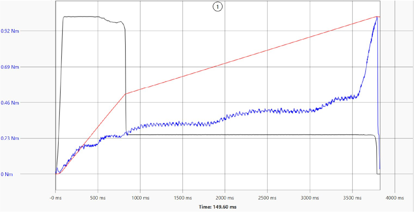 Watson Marlow Torque Analysis Graph.png