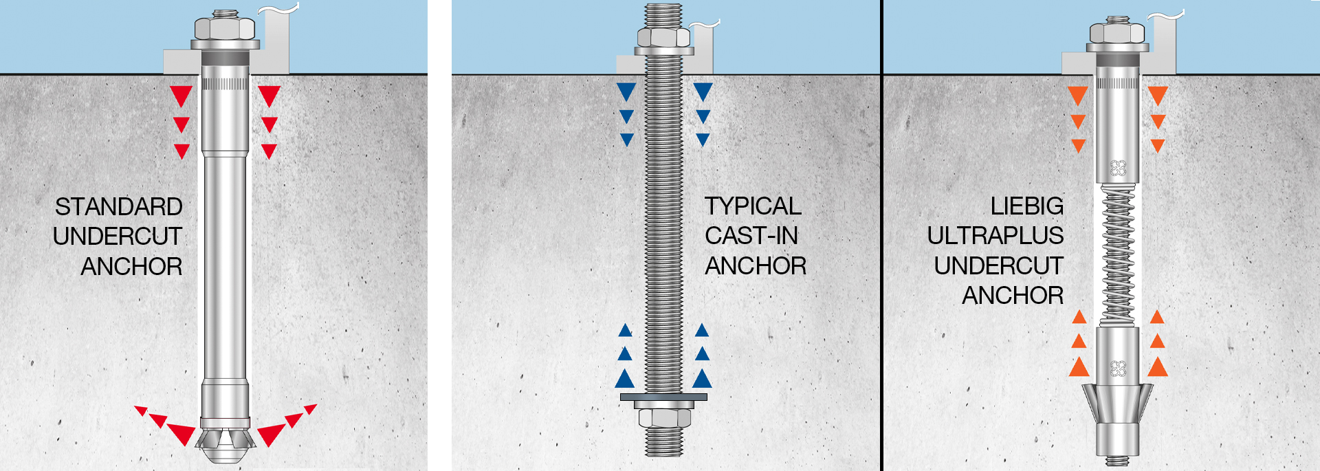 Cast-In-Post-Install-anchors_3.jpg