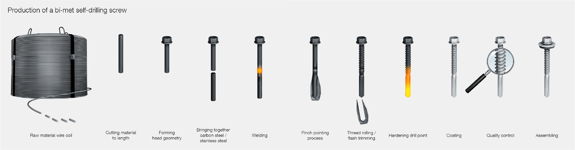 Self-drilling-expert-content-page-6-full-image.png