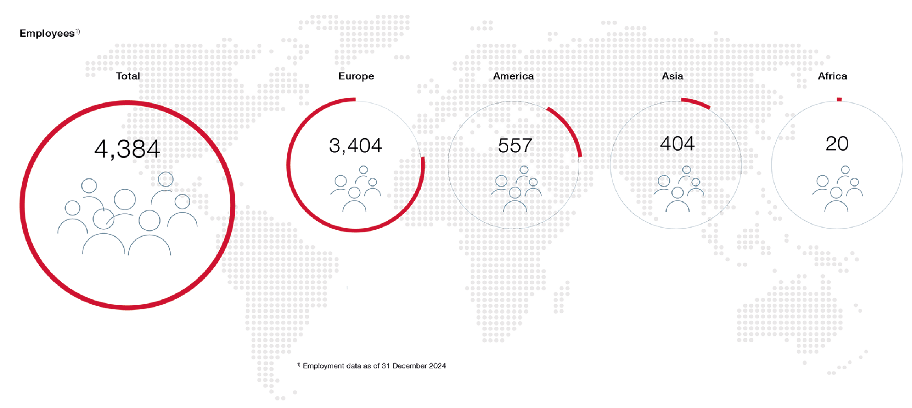 Mitarbeiterstruktur-EN-2 V2.png Mitarbeiterstruktur-EN-2 V2.png