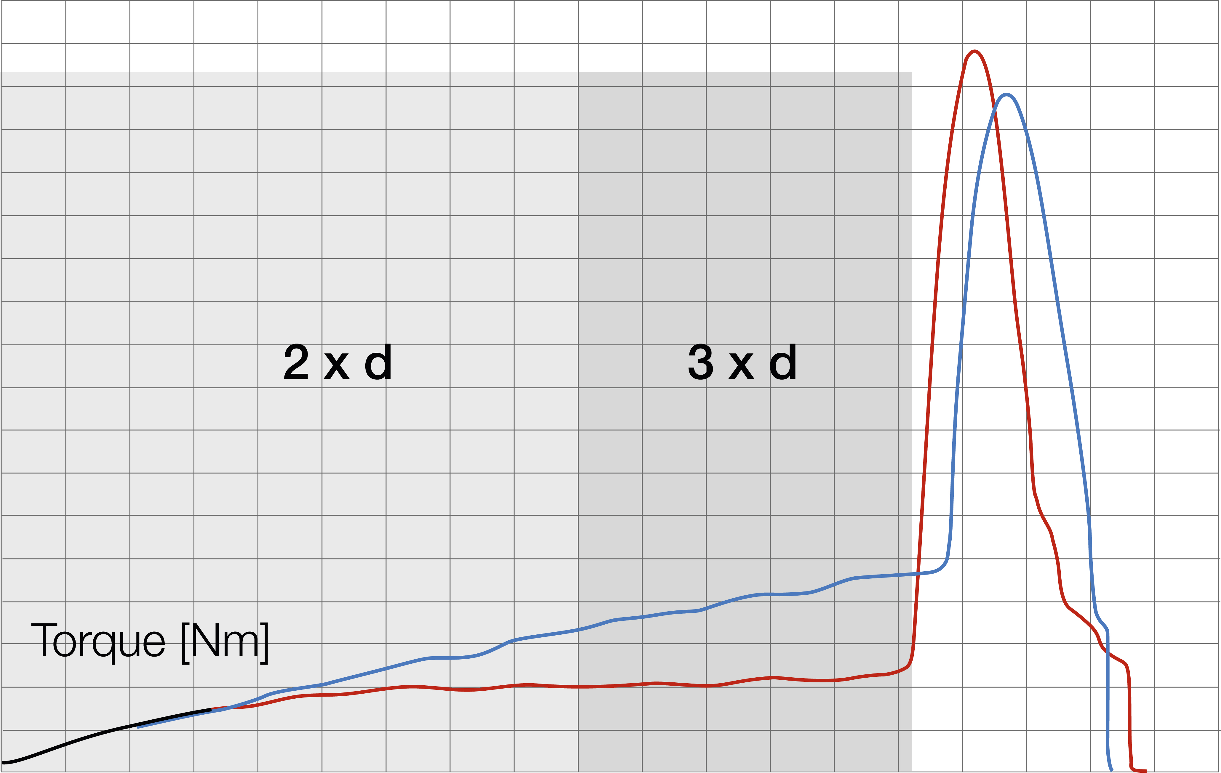 EVO PT Torque Graph copy.jpg