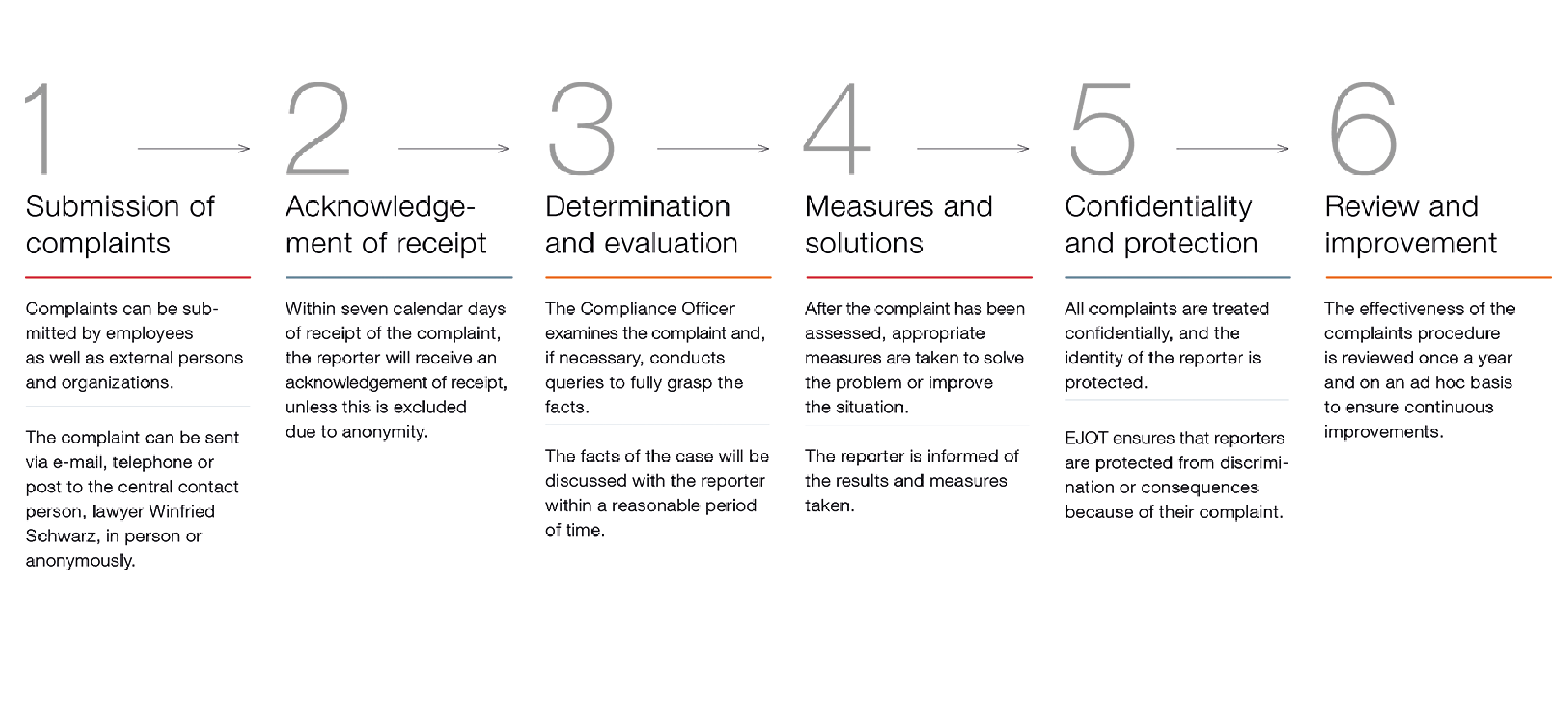 Beschwerdekanal-EN1 V2.png Beschwerdekanal-EN1 V2.png
