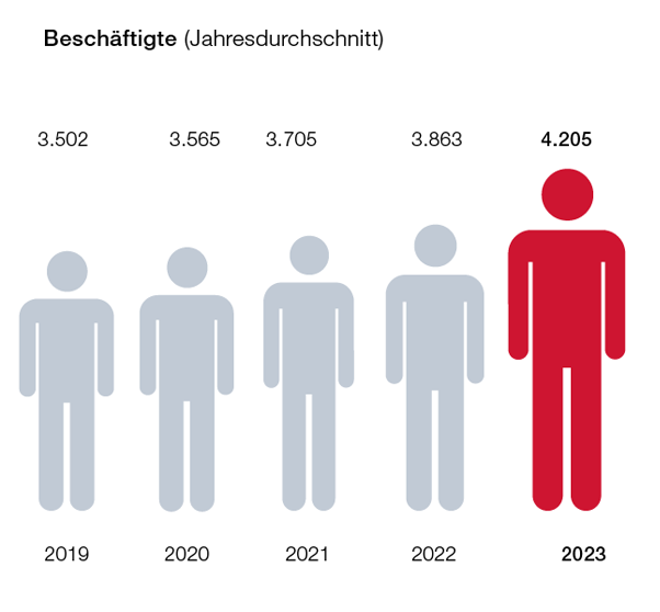 Beschaeftigte.jpg