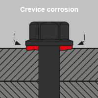 Crevice Corrosion.png