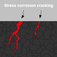 Stress Corrosion Cracking.png