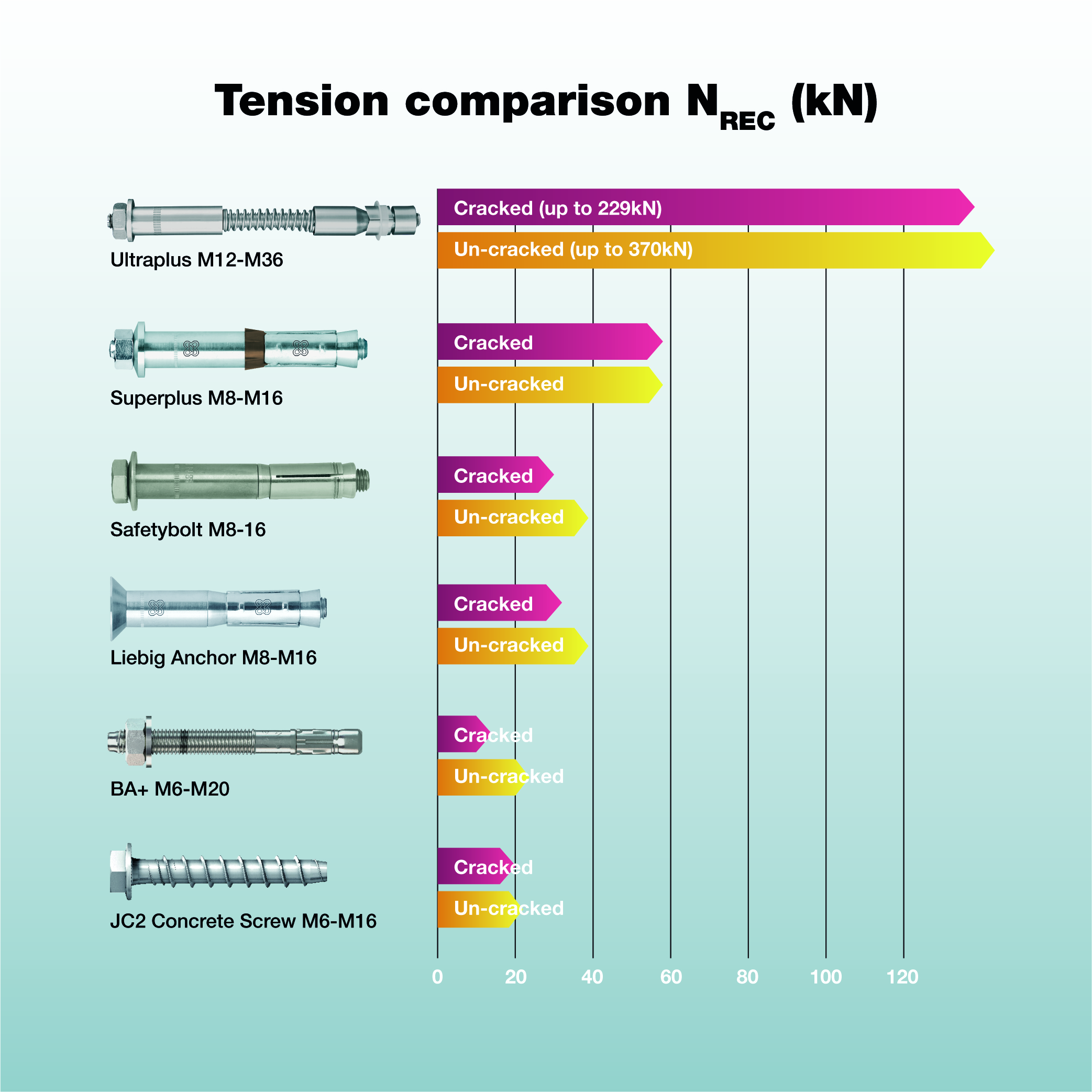 1C. Performance Comparison Graphic.jpg