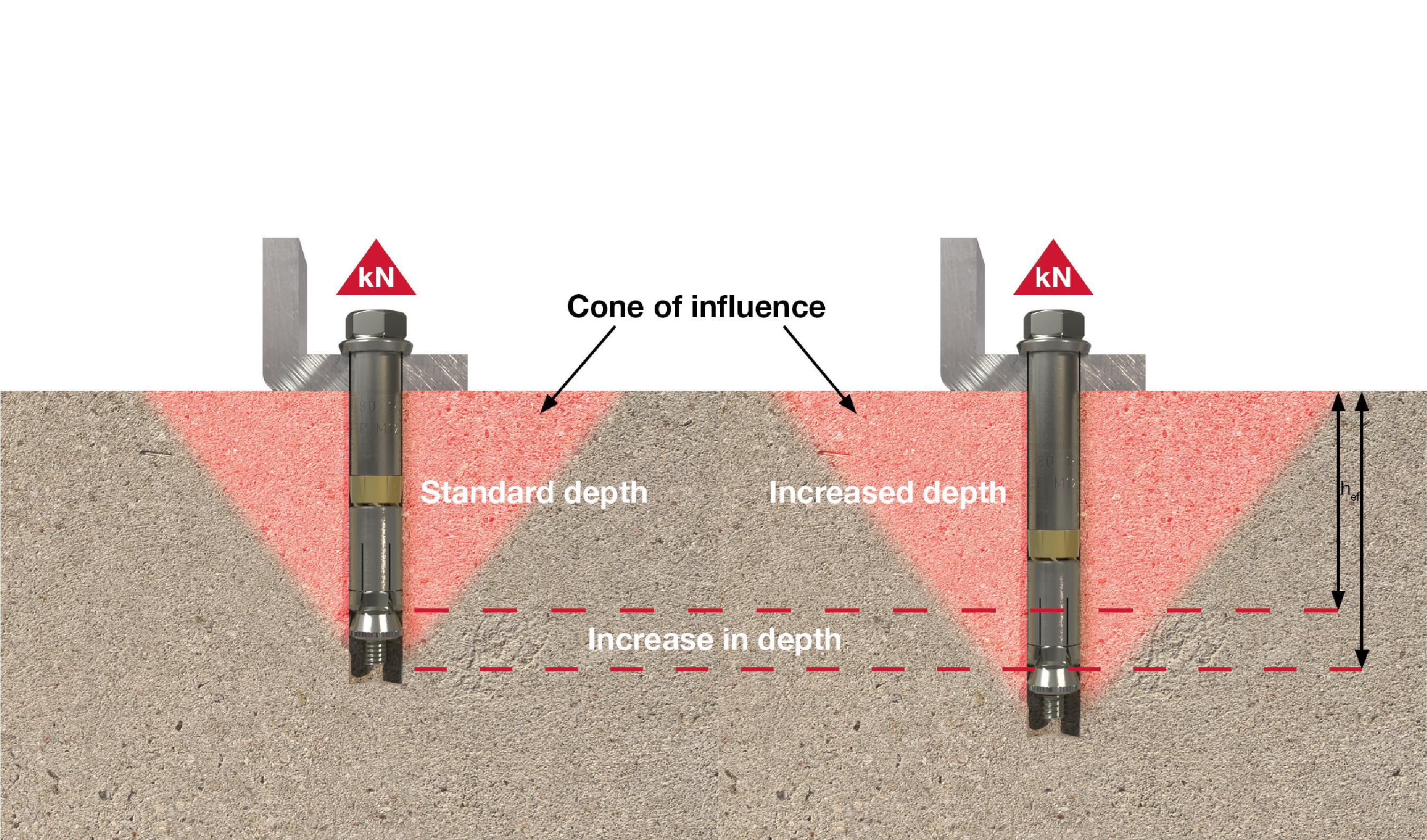 BLS Embedment Depths - 640 x 377.png