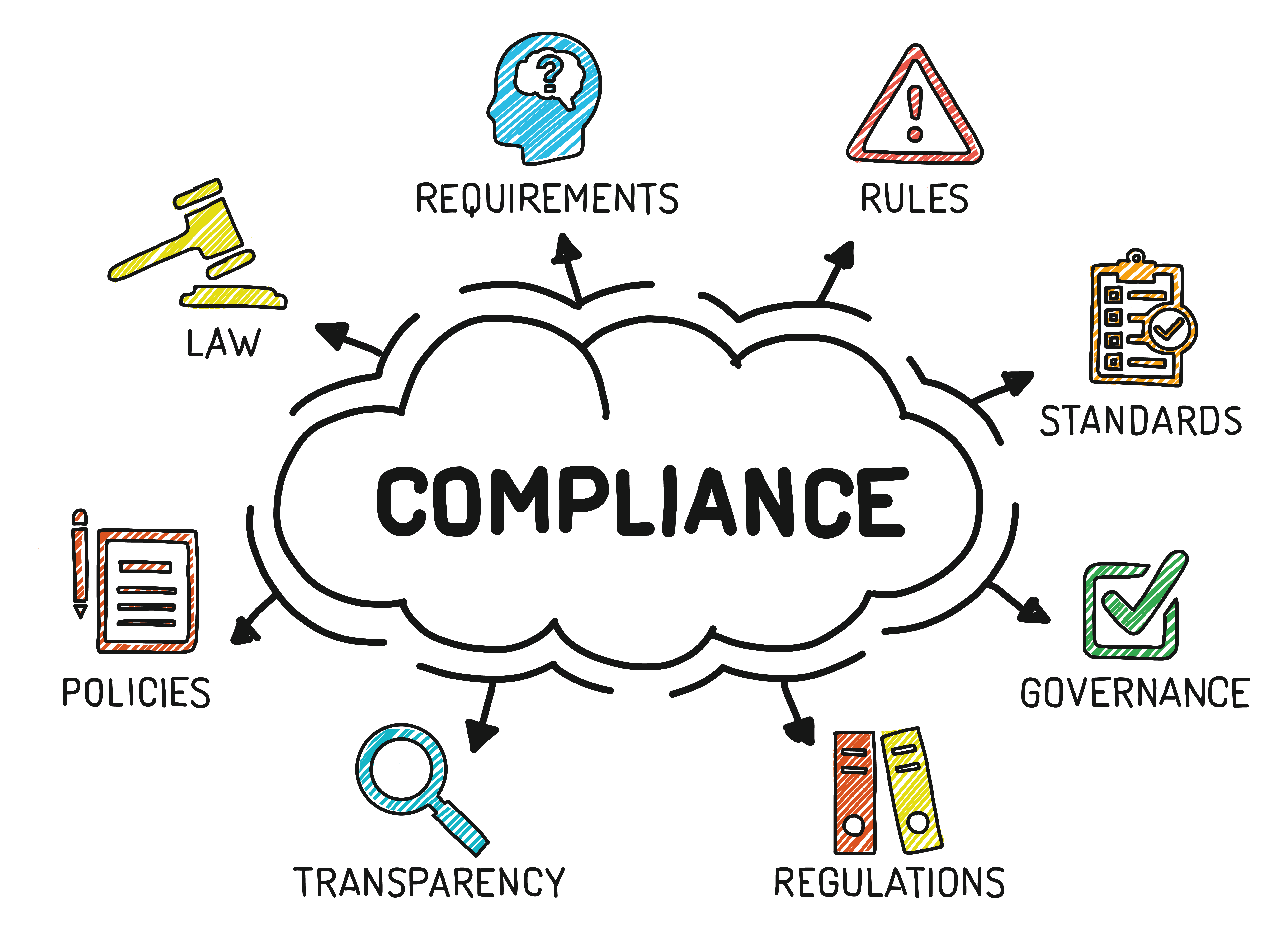 Compliance Image - 1920 x 1386.png